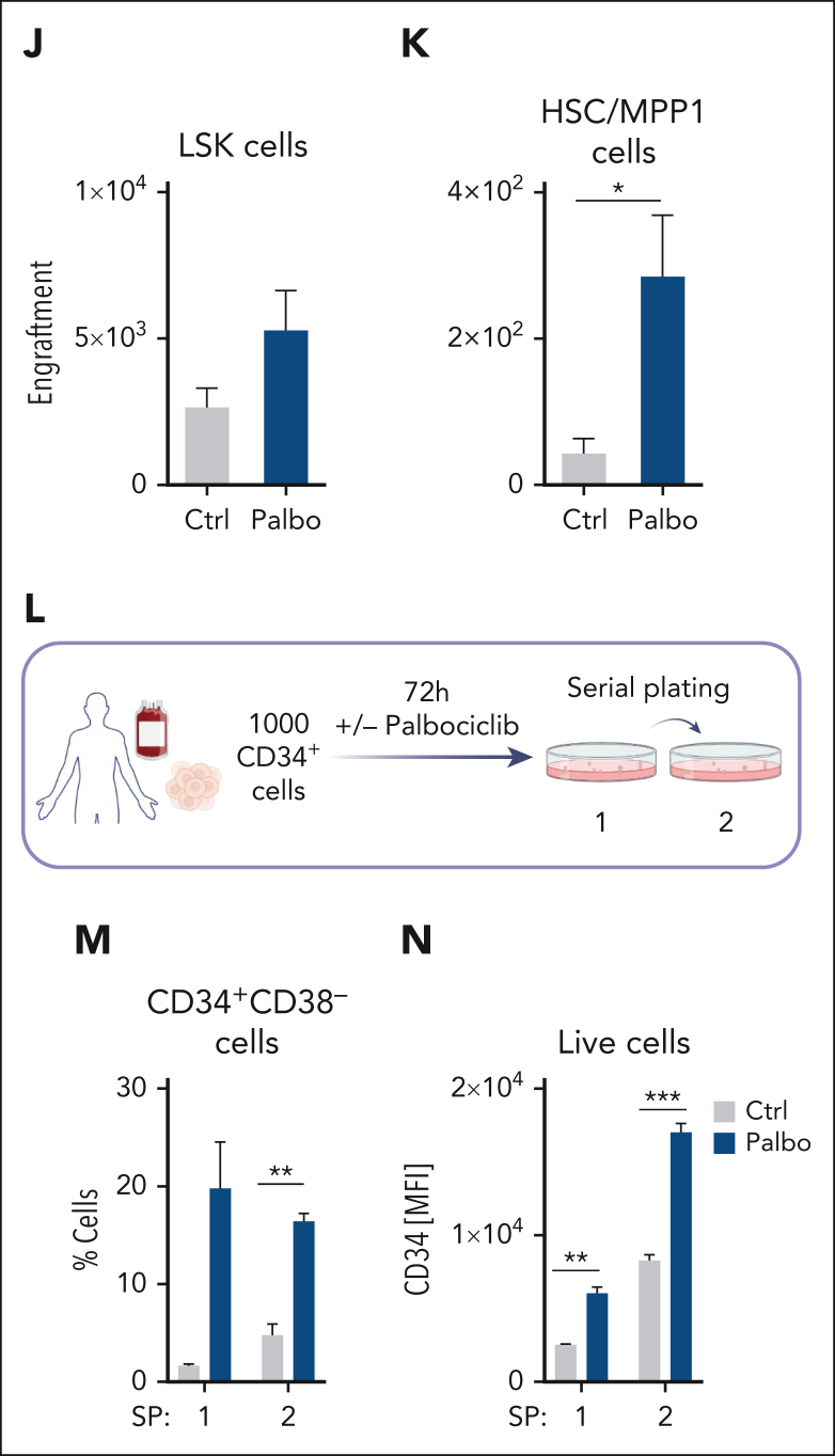 Figure 6.