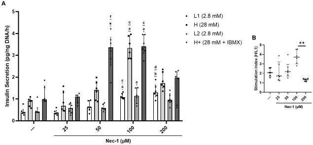 Fig 8