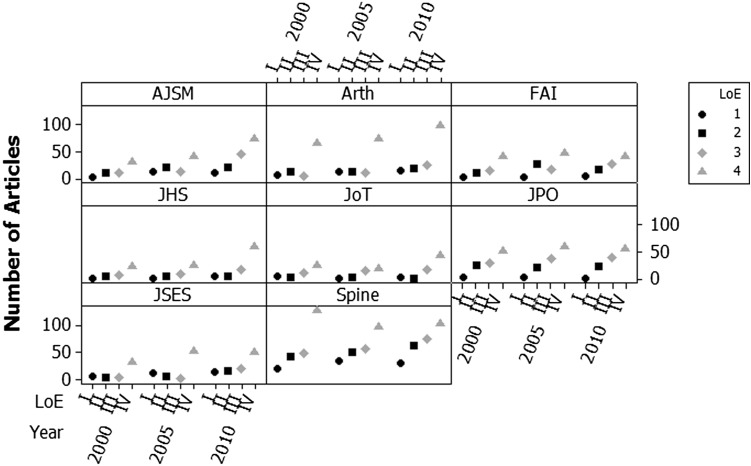 Fig. 4