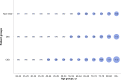 Figure 47