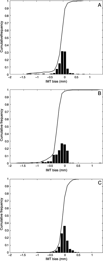 Fig. 9