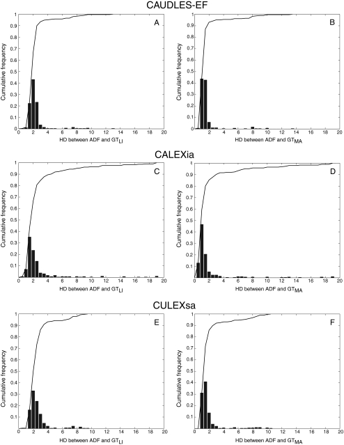 Fig. 8