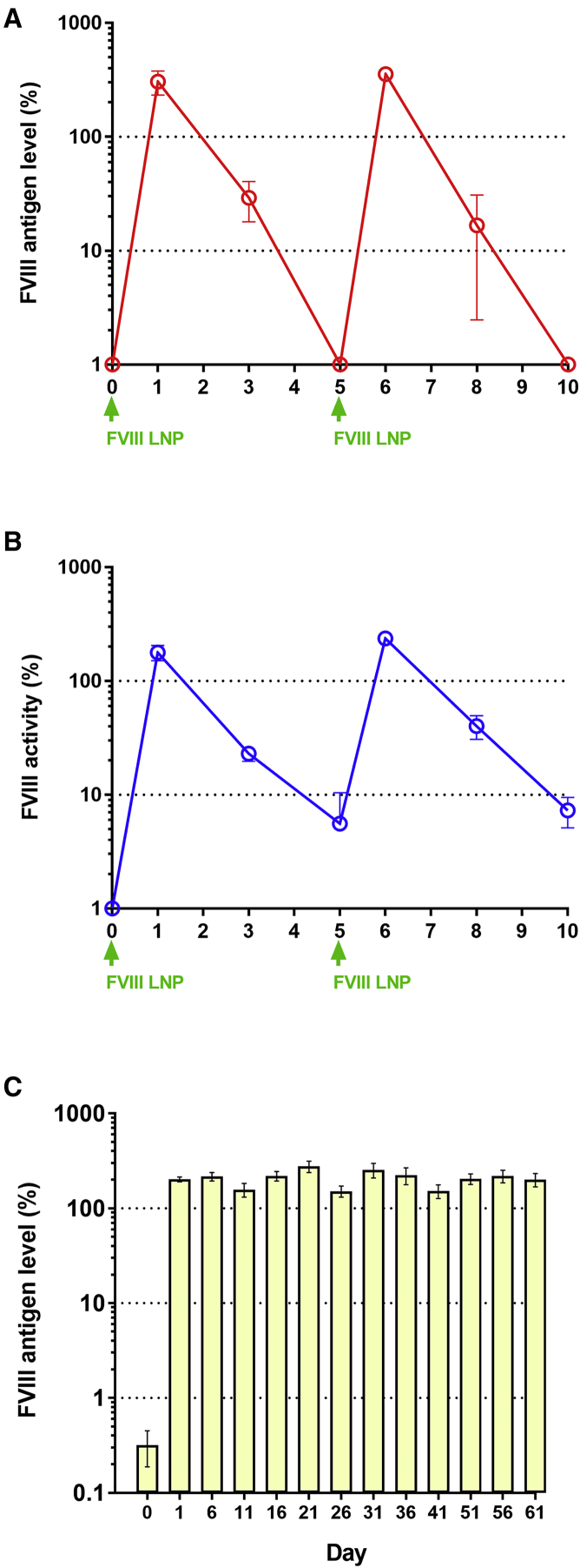 Figure 6
