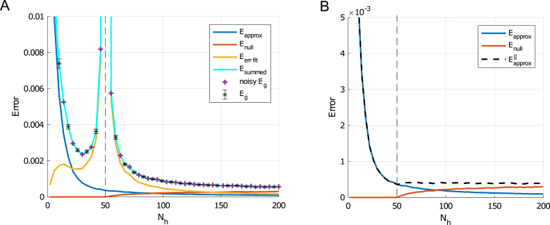 Fig. 9