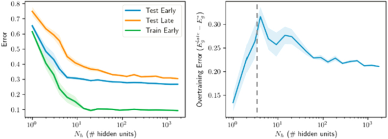 Fig. 13