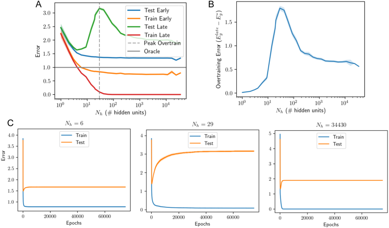 Fig. 12