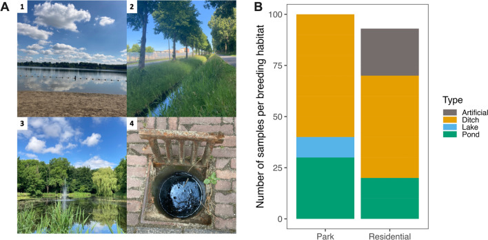 Fig. 2