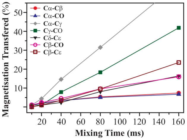 Figure 10