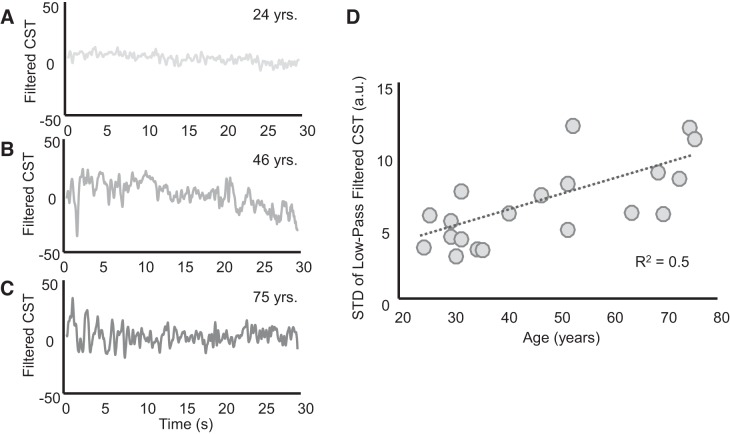 Fig. 4.