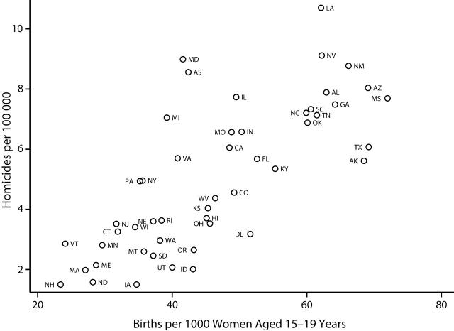 FIGURE 1—