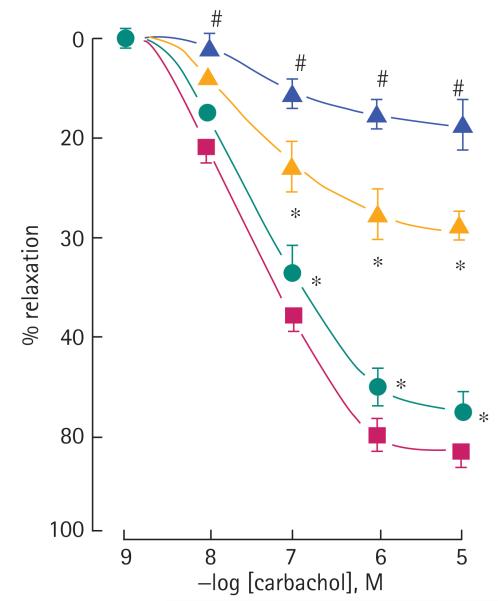 FIG. 7