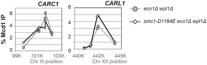 Figure 3—figure supplement 4.