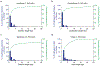 Extended Data Figure 11∣