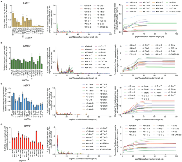 Extended Data Figure 7.