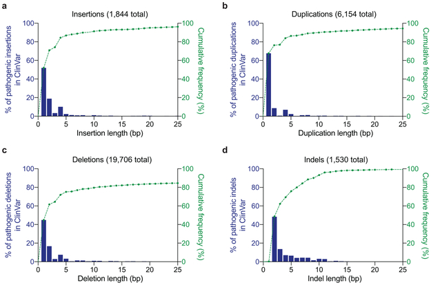 Extended Data Figure 11∣