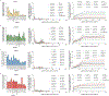 Extended Data Figure 7.