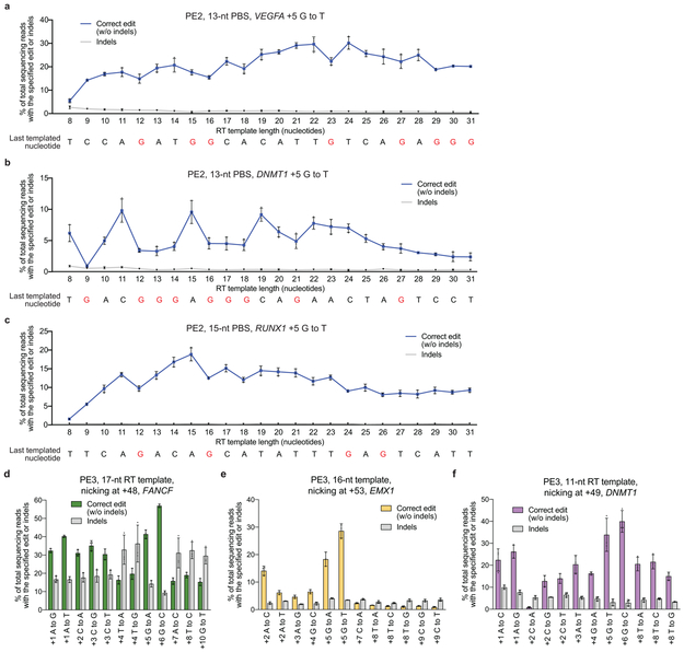 Extended Data Figure 5.