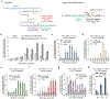 Extended Data Figure 3.