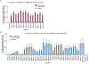 Extended Data Figure 9.