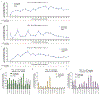 Extended Data Figure 5.