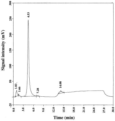 FIG. 1