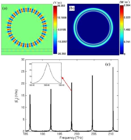 Figure 5.