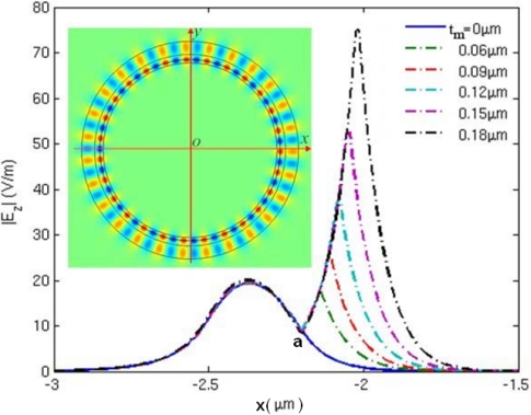 Figure 10.