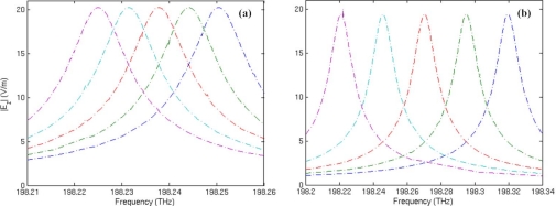 Figure 9.