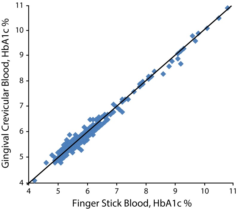 FIGURE 1—