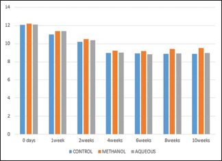 Graph 1