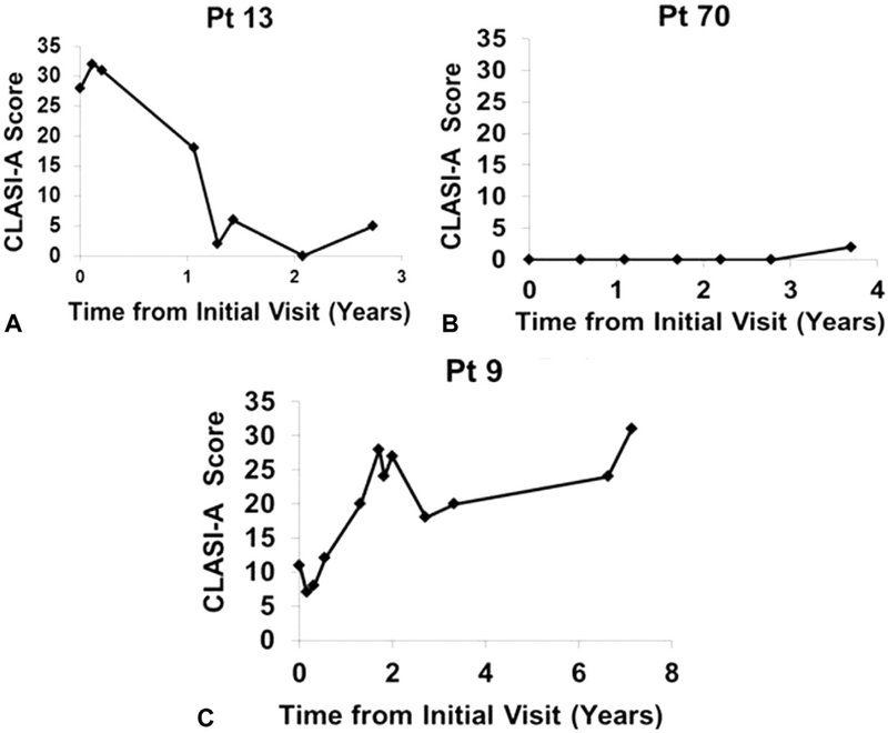 Fig 1.