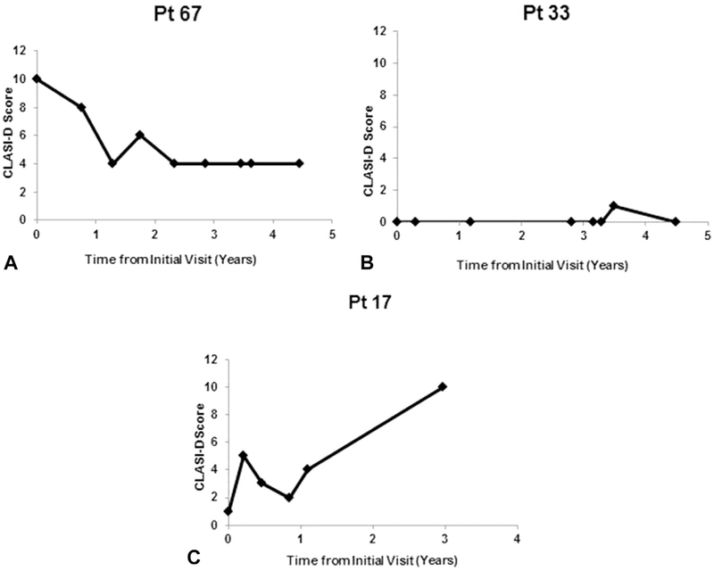 Fig 2.