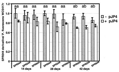 FIG. 2.