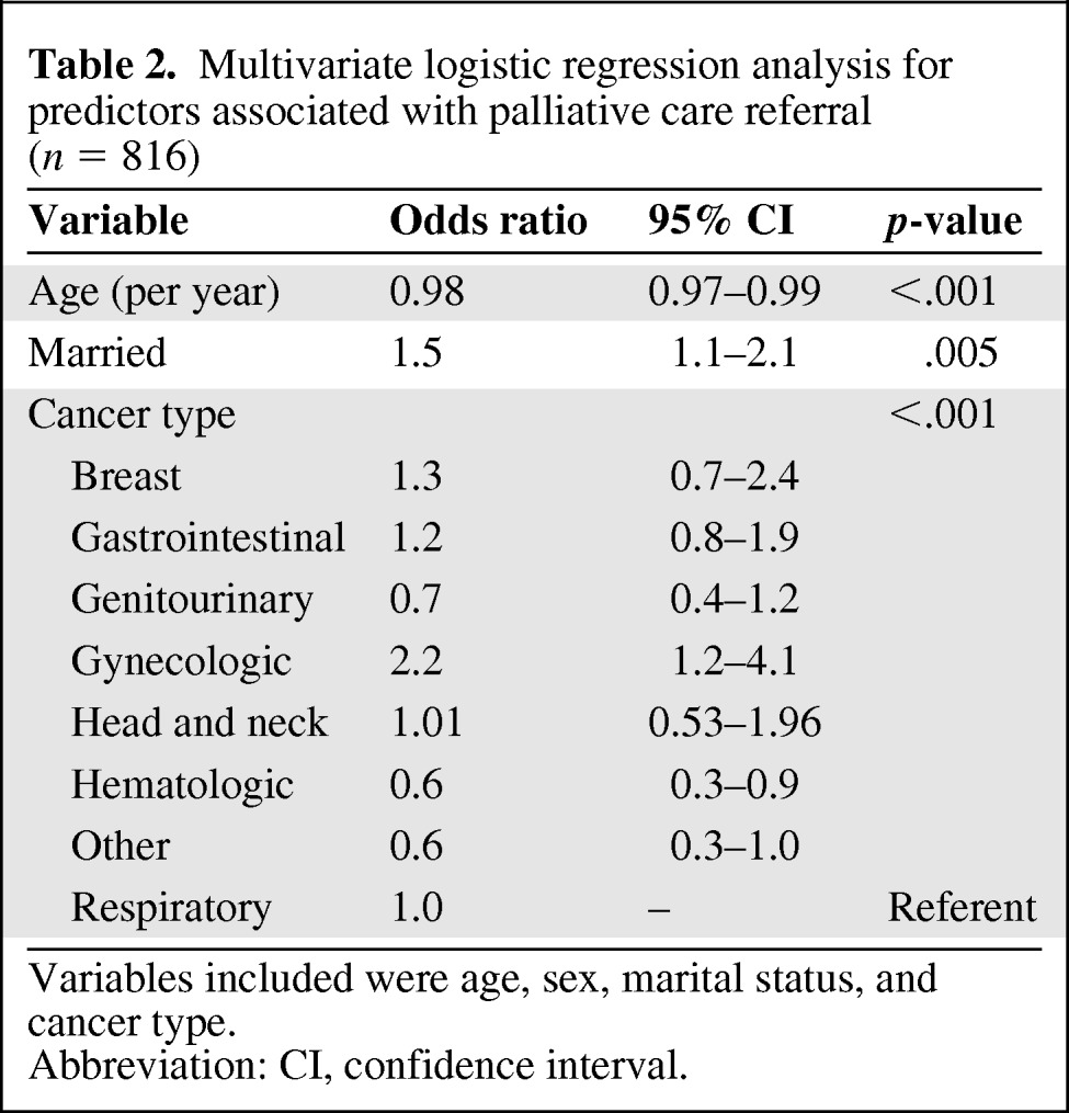 graphic file with name onc01212-1183-t02.jpg