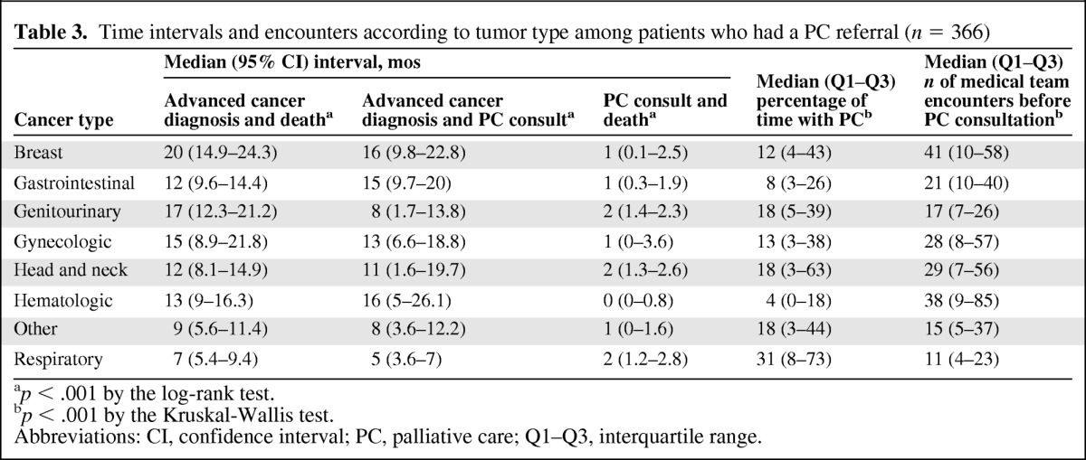 graphic file with name onc01212-1183-t03.jpg