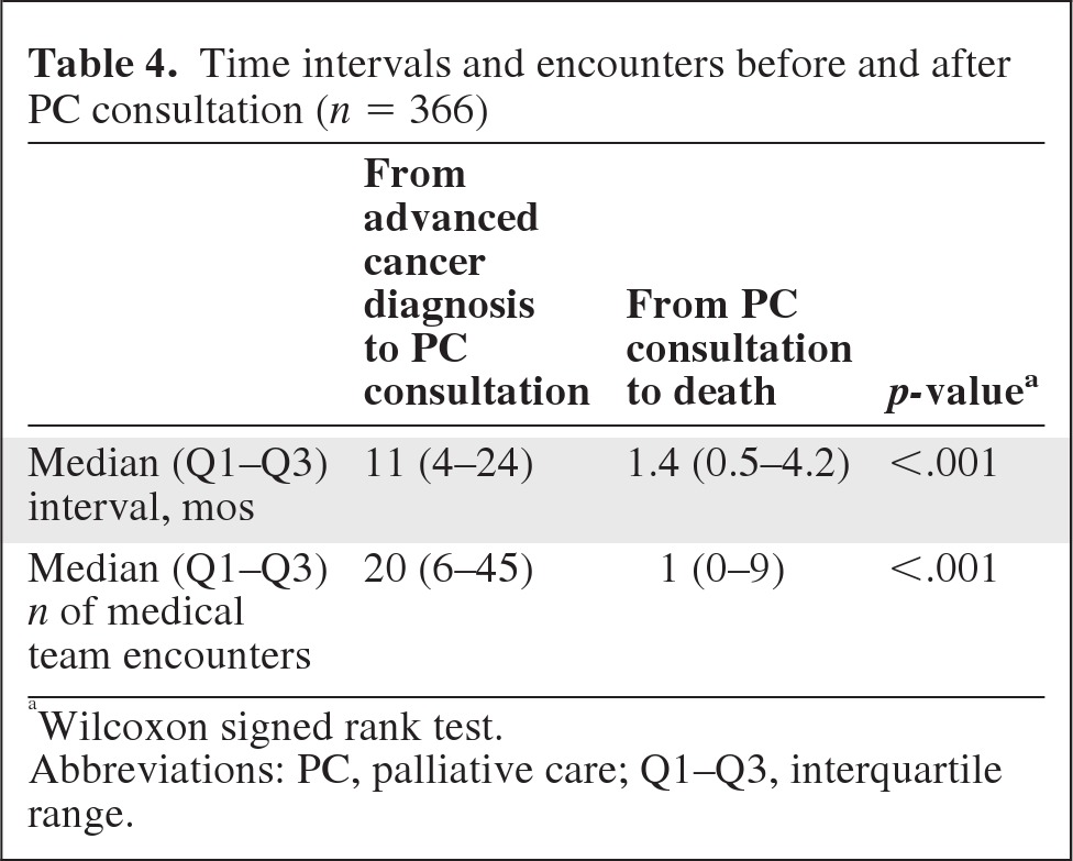 graphic file with name onc01212-1183-t04.jpg