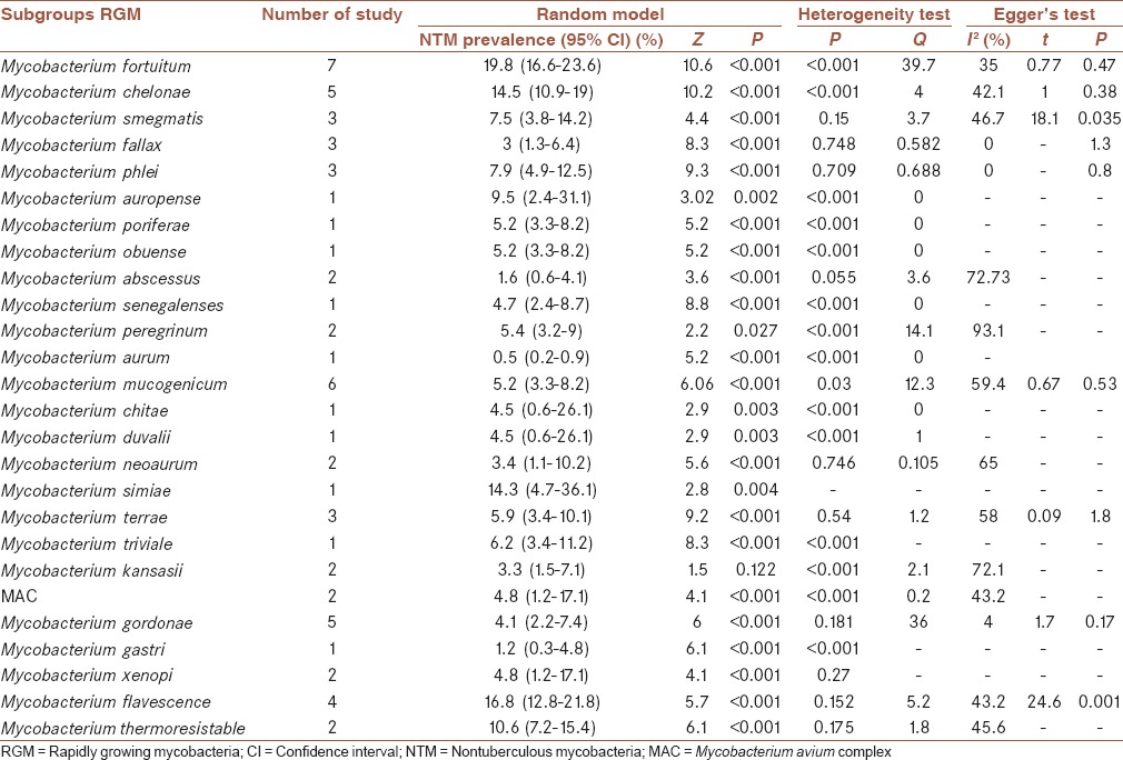 graphic file with name JRMS-21-58-g006.jpg