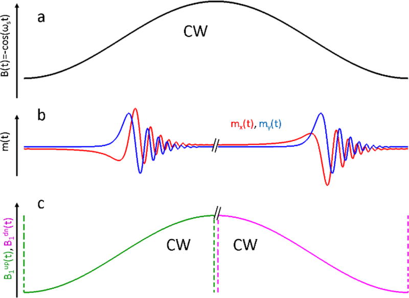 Fig. 2