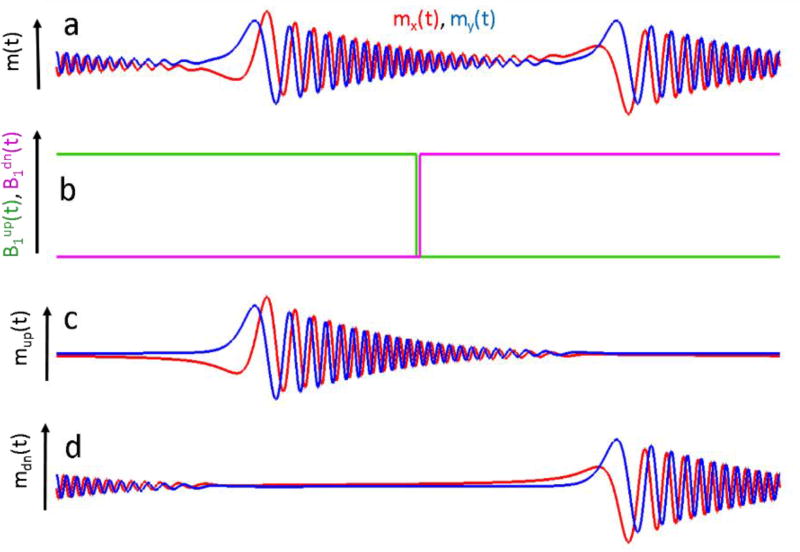 Fig. 3