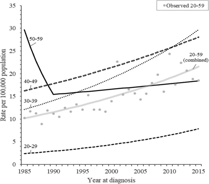 FIGURE 2