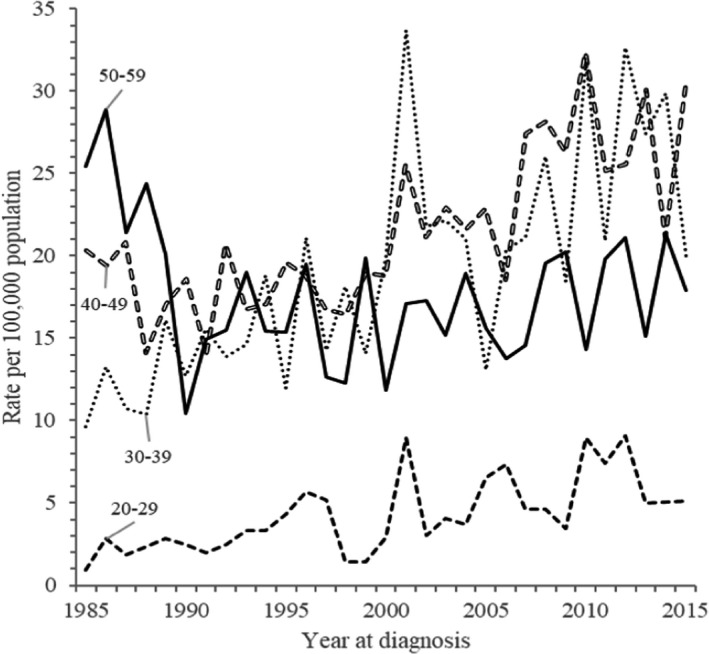 FIGURE 1