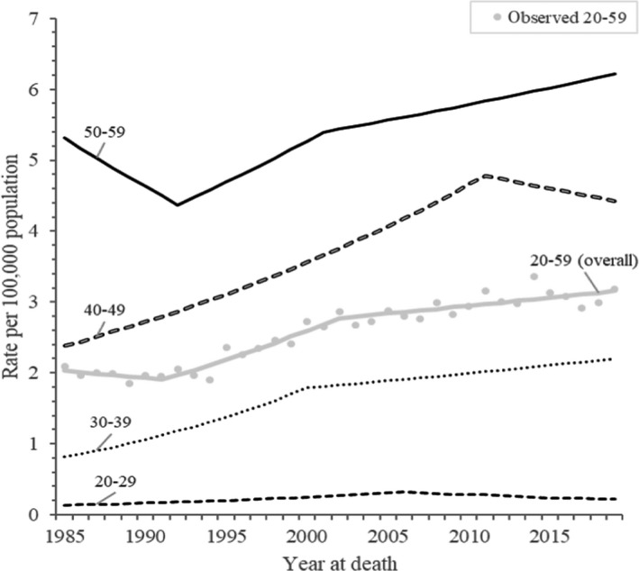 FIGURE 4