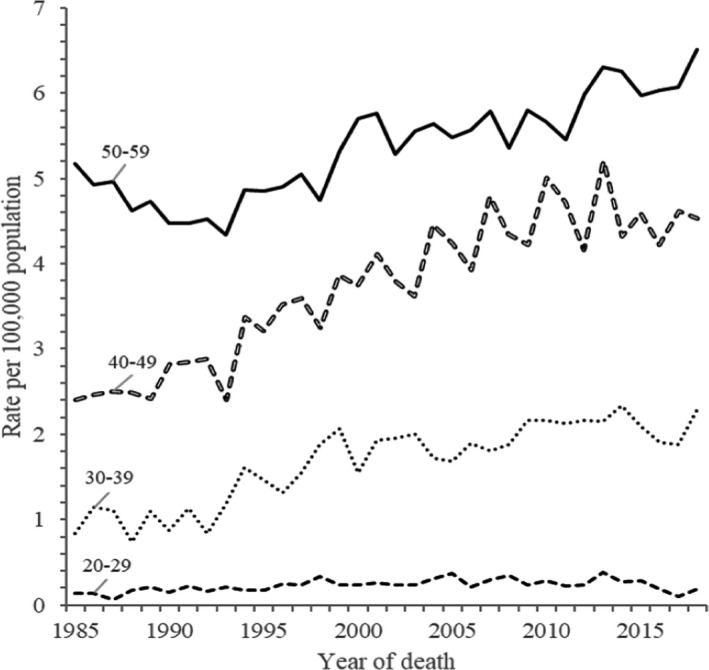 FIGURE 3