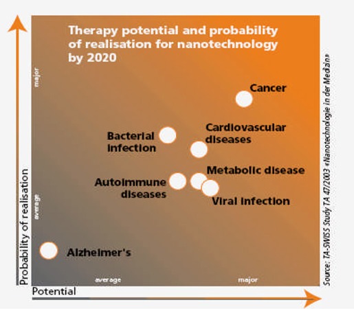 Figure 12: