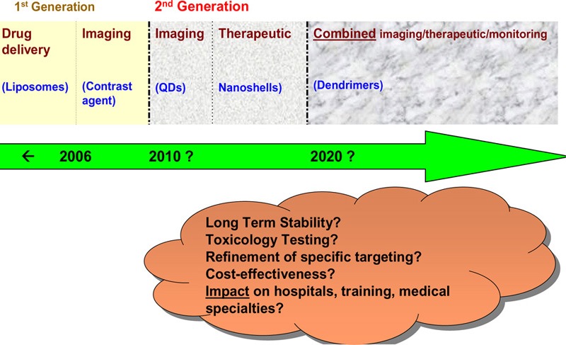 Figure 13: