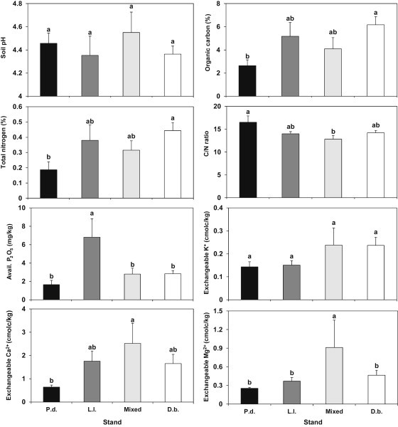 Fig. 2