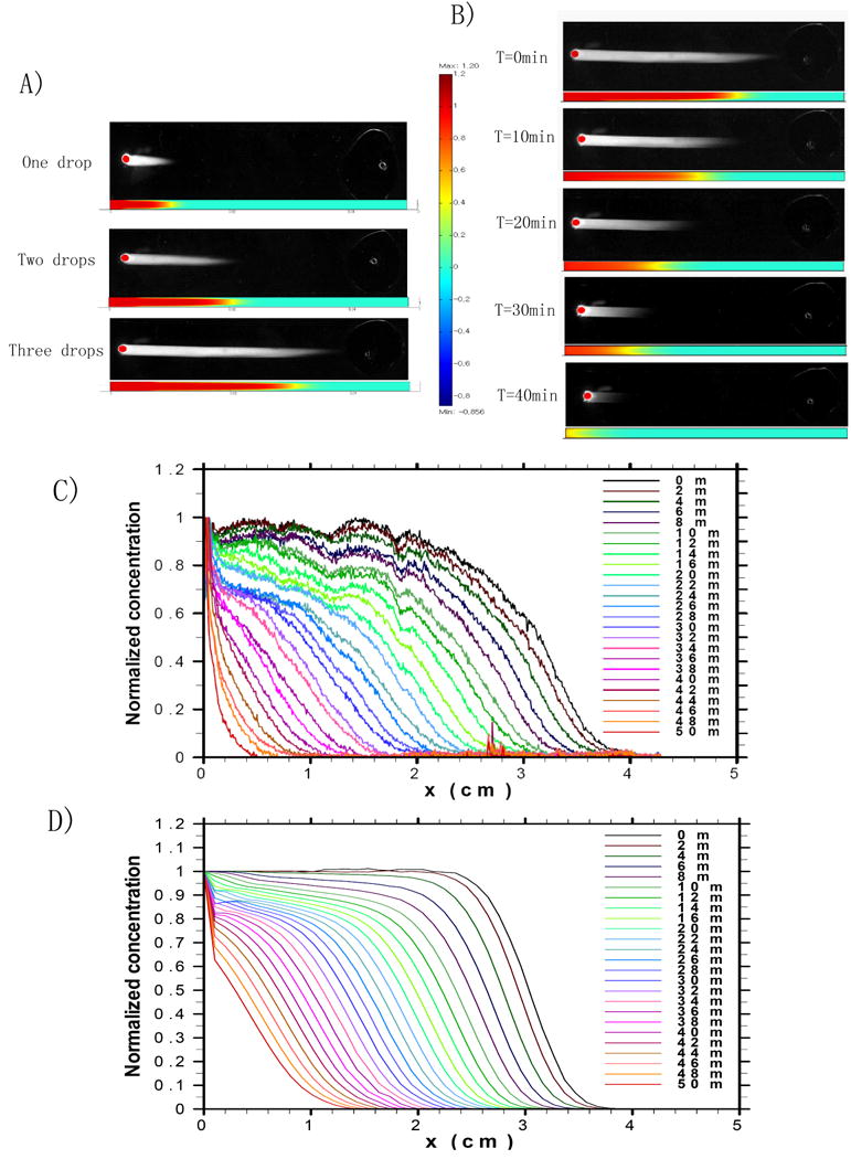 Fig. 2