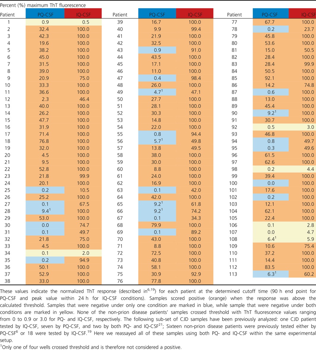 graphic file with name ACN3-4-139-g002.jpg