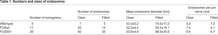 graphic file with name biolopen-9-055129-i1.jpg