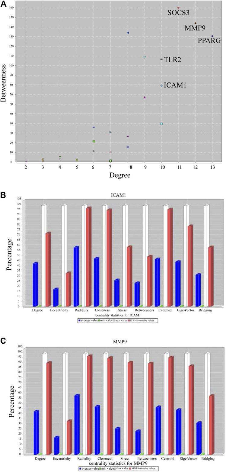 FIGURE 4